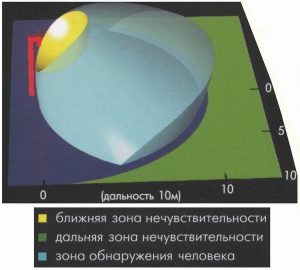 Фон 3 блок программирования цена